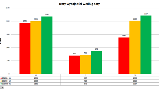 Roboty optymalizacja